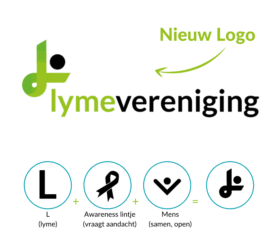 Aankondiging en verklaring van de betekenis van het nieuwe logo